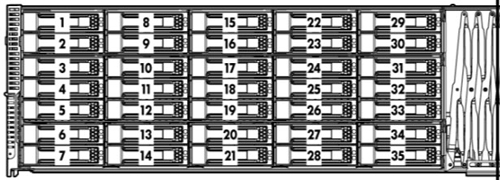 HP MDS600 Smart Array Storage Enclosure from iStorage Networks